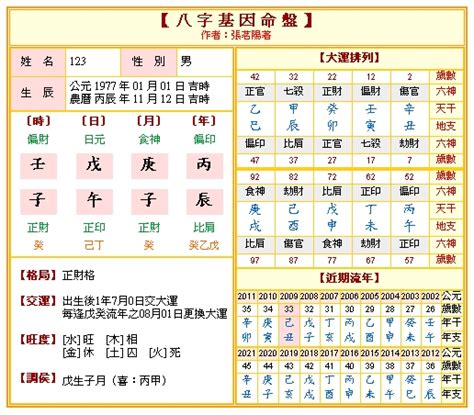 八字帶|免費八字算命、排盤及命盤解說，分析一生的命運